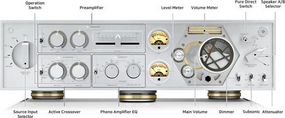 Stereoanlegg Rose RA180, frontvisning, sølvfarget frontpanel med knapper, VU-metre, skalaer og kontroller