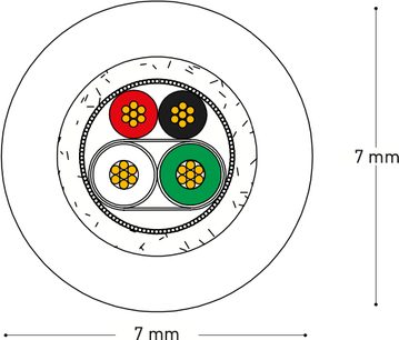 Cirkulært teknisk diagram på 7 mm i diameter med 4 koncentriske farvede ringe i rød, gul, grøn og sort