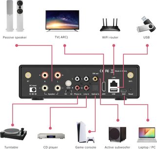 Hi-fi stereo forstærker ArtSound Smart Evo, bagside, RCA, HDMI, LAN, USB, optisk, phono, line in, højttalerudgange