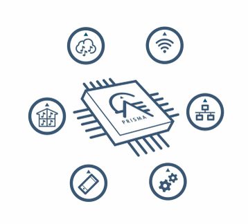 Prisma - Netværks- og multiroom-teknologi