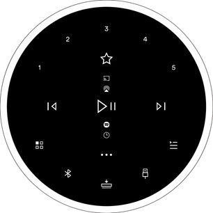 Naim Audio Mu-so 2