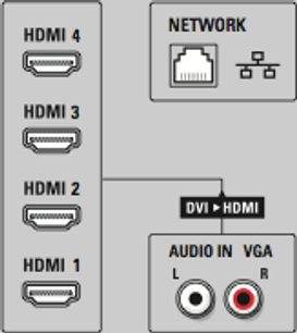 Diagram over HDMI- og audio/video-forbindelser mellem et TV og et netværk med 4 nummererede HDMI-porte fra 1 til 4