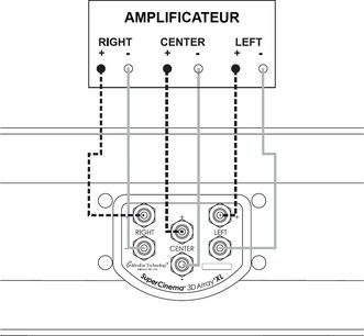 GoldenEar SuperCinema 3D Array X tilslutning