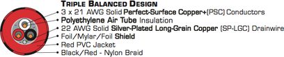 Analogt RCA-lydkabel fra Audioquest King Cobra, trippelafskærmet, PSC-ledere, polyethyleneisolering, rød PVC-kappe
