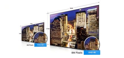 Vergelijking van TV-schermresoluties Full HD, UHD 4K en 8K geïllustreerd door een nachtelijk uitzicht op verlichte wolkenkrabbers