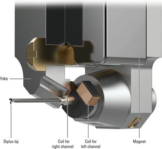 Audio Technica AT-ART9XA pick-up til vinylplader, eksploderet visning, aluminiumshus, kobber spoler, diamantnål