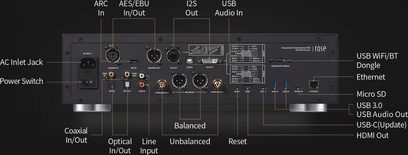 Forside af en Rose RS150 sort netværksaudioafspiller med ARC, AES/EBU, I2S, USB, koaksial, optisk og Ethernet-tilslutninger