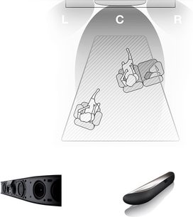 Bowers & Wilkins Panorama 2 sort soundbar, set forfra, med diagram over placeringen af de indbyggede højttalere