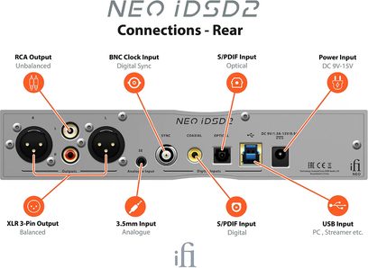„iFi Audio Neo iDSD 2"