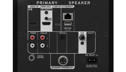 Rückseite eines Hi-Fi-Lautsprechers mit HDMI-8K-, USB-, Ethernet-, Phono-, Analog-, Optik- und Subwoofer-Anschlüssen