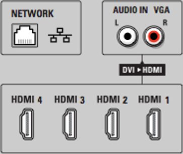 Tilslutningsdiagram for en Philips 40PFL9704H-tv med HDMI-, VGA-, lyd- og netværksporte
