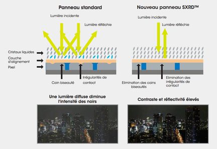 Sammenlignende diagram over to lysplader og to natbilleder af en oplyst by, med pile og billedtekster