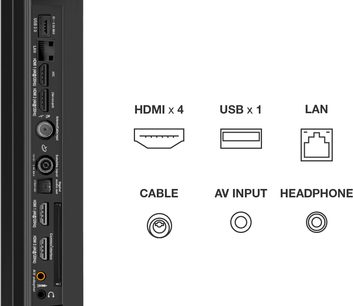 TCL 55C821 TV med 4 HDMI-porte, 1 USB-port, 1 LAN-port, 1 kabelindgang, 1 AV-indgang og 1 hovedtelefonstik