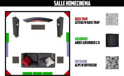 Hjemmebiografrum med bassfælde Azteka W, absorberende Andes Absorber 2.0, diffusor Alps W i sort på teknisk diagram