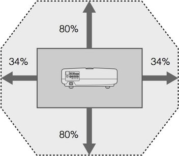 JVC DLA-HD100 videoprojektor set forfra, teknisk diagram med pile og procentsatser, der viser lysfordelingen