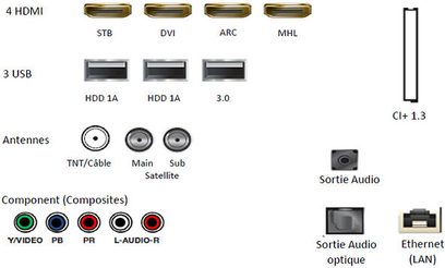 Samsung UE48JS8500 TV, bagside, tilslutningsmuligheder: 4 HDMI, 3 USB, antenner, komponent, lydudgang, Ethernet, CI+