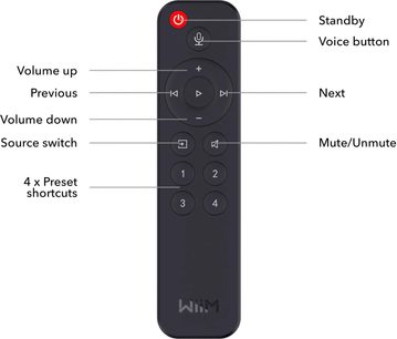 Zwarte WiiM Remote afstandsbediening, vooraanzicht, ronde en rechthoekige knoppen, functionele labels, logo onderaan