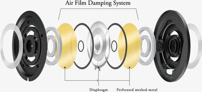 AFDS (Air Flow Damping System) teknologi med særligt udviklet membran