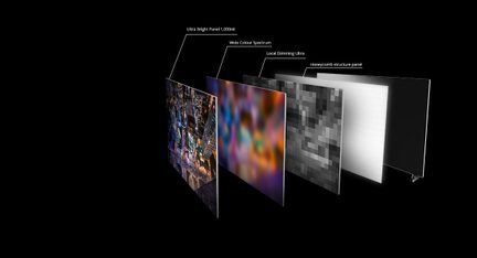 Painel Ultra Bright 1.000nits, espectro de cor ampliado, estrutura em favo de mel, painel de sombreamento local Ultra Dimming