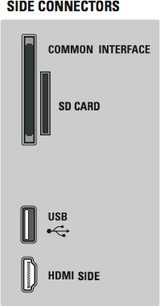 Diagram over sidestillede stik: fælles interface, SD-kort, USB, HDMI