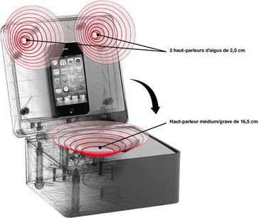 Tangent Pearlbox rød/sort dockingstation. Teknisk annoteret diagram, der viser indersiden med højttalere og iPhone