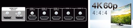 Fünf nummerierte HDMI-Anschlüsse von 1 bis 5 an einem schwarzen Elektronikgerät und ein 4K 60p-Fernseher, der ein Feld mit gelben Blumen zeigt