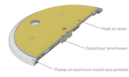 Vedere în secțiune a unui platou semicircular din aluminiu cu greutăți din alamă, amortizor din cauciuc, șuruburi vizibile