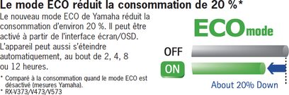 Yamahan RX-V373/V473/V573-elektroniikkalaite, jossa on kaksiasentoinen ECO-tilan kytkin ON/OFF, joka vähentää virrankulutusta 20 %