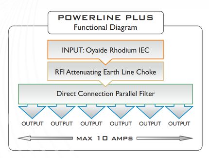 Isol-8 PowerLine Plus: Dedikeret filtrering til hver stikkontakt