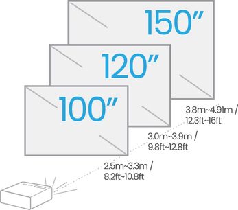 visning af dimensioner