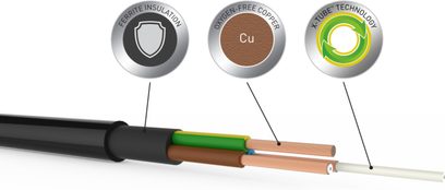 Sort elektrisk kabel med grøn kappe, kobberstik, ferrit, på hvid baggrund med 3 runde logoer for teknologier