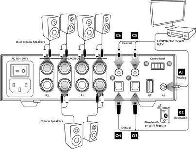 Teknisk diagram over en integreret Nuprime IDA-6 sort stereo hi-fi-forstærker med detaljerede forbindelser og kontroller