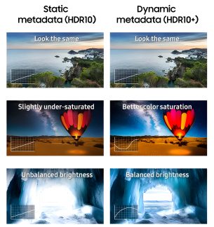 Two columns comparing HDR10 and HDR10+ with 3 images each, including graphs and texts describing the differences.