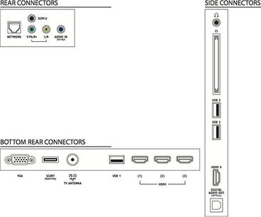 Diagram over bagpanelet og sidepanelerne på en Philips 42PFL6907H-tv med HDMI-, USB-, VGA-, tv-antenne- og audioporte