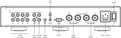 Primare I15 Stereo-HiFi-Verstärker schwarz, Rückseite, analoge und digitale Audioanschlüsse, Lautsprecher, Netzanschluss