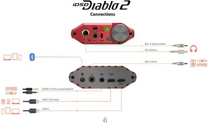 iFi Audio iDSD Diablo 2: Bærbar DAC/hovedtelefonforstærker