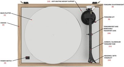 Oznaczona ilustracja techniczna gramofonu Pro-Ject The Classic rosenut, widok z przodu z rozłożonymi elementami wewnętrznymi w drewnianej obudowie