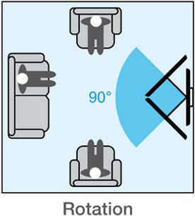 Diagram af et 90° drejbart TV-vægbeslag med to drejeled, set ovenfra på en lyseblå baggrund