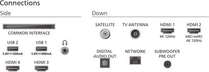 Monokrom digital skiss som visar framsidan av Philips 65OLED910 TV: HDMI-, USB-, nätverksport (RJ45), ljud- och antennanslutningar, svarta och grå piktogram på vit bakgrund