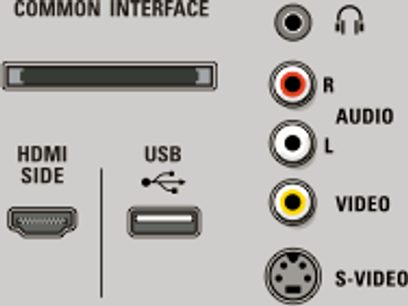 Diagram over tilslutningsporte for en almindelig grænseflade med HDMI-, USB-, RCA-audio-, RCA-video- og S-Video-porte