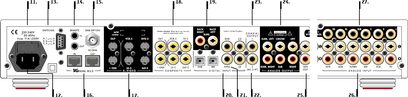 Zadní panel audio zesilovače Tag McLaren AV32R s konektory RCA, XLR, koaxiálními a optickými