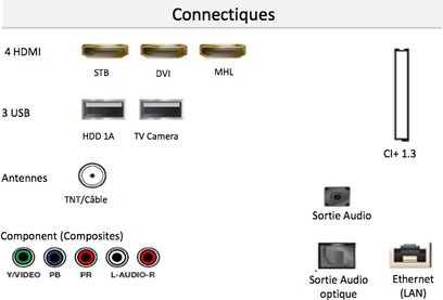 Samsung UE43JU5500 TV, frontpanel, 4 HDMI-porte, 3 USB-porte, antenne til DTT/kabel, komponentindgange, lydudgange, Ethernet