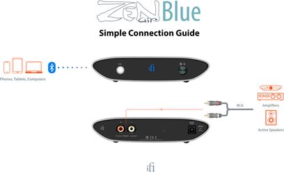iFi Audio Zen Air Blue trådløs sender, set ovenfra og forfra, med synlige stik og knapper