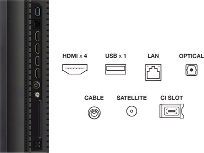 Närbild från sidan av anslutningspanelen i matt svart plast på TCL 50C7K UHD-TV, med blå USB-port, LAN-port, fyra staplade HDMI-portar, två koaxialuttag, CI-plats och optisk ljudutgång