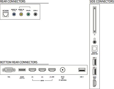 Philips 55PFL5537H TV, bagside, audio/video-stik, HDMI- og USB-porte, TV-antenne, strømstik