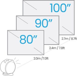 visualizzazione delle dimensioni dello schermo