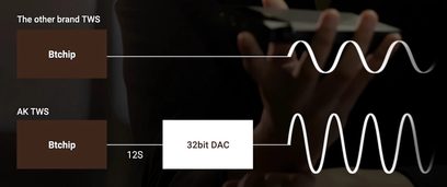 Otevřená sluchátka Astell&Kern AK UW100 černá, pohled zepředu, ve srovnání s 32bitovým DAC čipem a dalšími TWS sluchátky