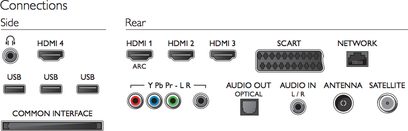 Bagpanel på en elektronisk enhed med HDMI-, USB-, netværks-, optisk audio-, antenne- og satellitporte