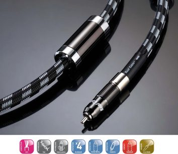 Dois cabos de áudio pretos com conectores RCA metálicos, um reto e outro em espiral, sobre um fundo cinzento