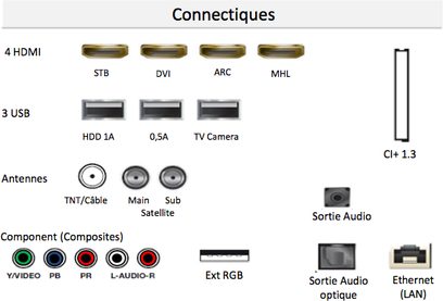 Samsung UE85JU7000 TV, 4 HDMI-tilslutninger, 3 USB, antenne til DTT/kabel, komposit, Ethernet, optisk lydudgang